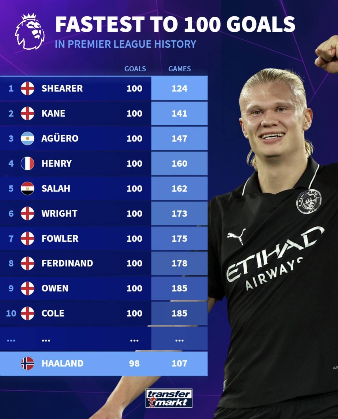 前辈认可！帕里什发文祝贺詹姆斯：纪录就是用来打破的