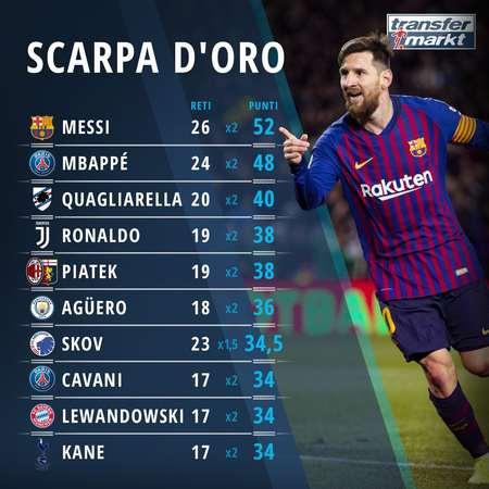 卡卡：对世界杯最美好的回忆是触碰奖杯；很期待新的赛制